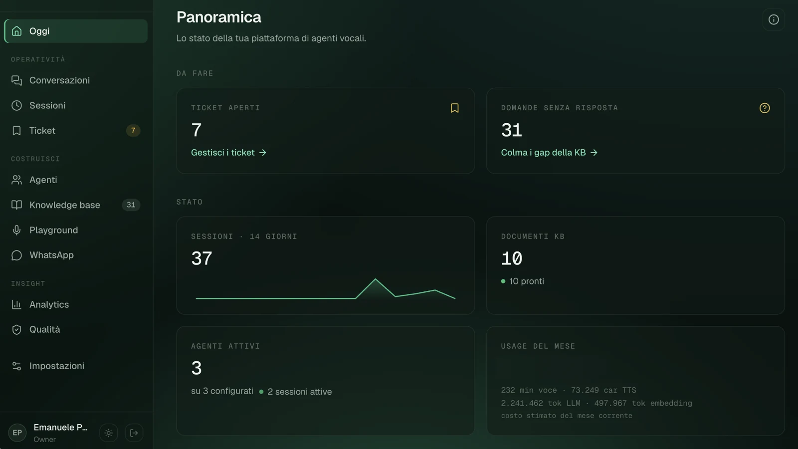 La panoramica della dashboard voice: ticket, domande senza risposta, sessioni e documenti